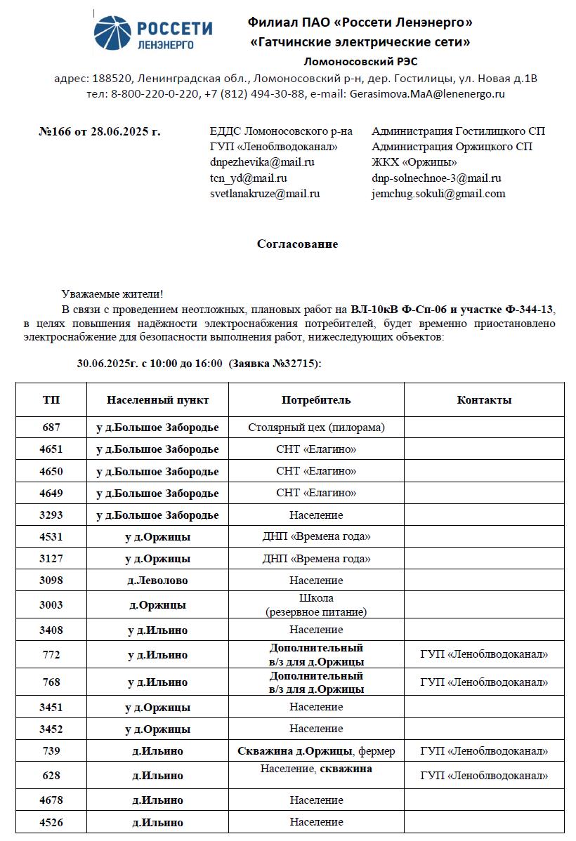 soglasovanie 166 28062025