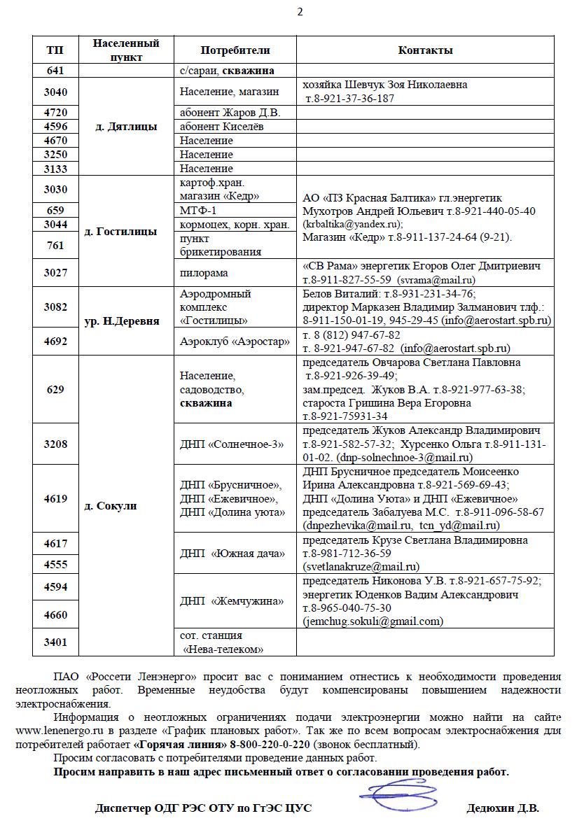 soglasovanie 221 29052024 2