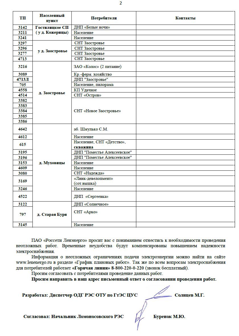 soglasovanie 309 21092025 1