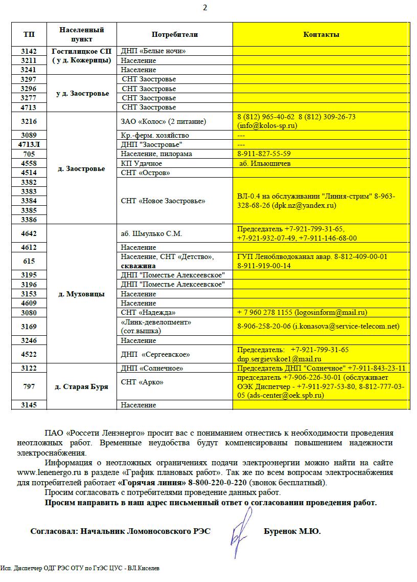 soglasovanie 347 25102025 1